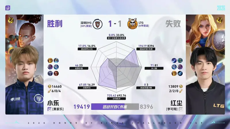 云开体育-DYG/LTG第2局数据对比：钎城戈娅全包围小森孙权
